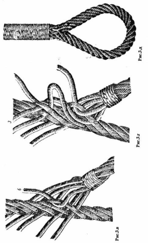 Плетение троса. Огон петля. Заплетение стального троса в петлю. Огон на тросе. Сплесень стального троса схема.