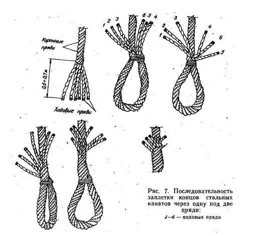 Плетение троса в петлю схема стального пошаговая
