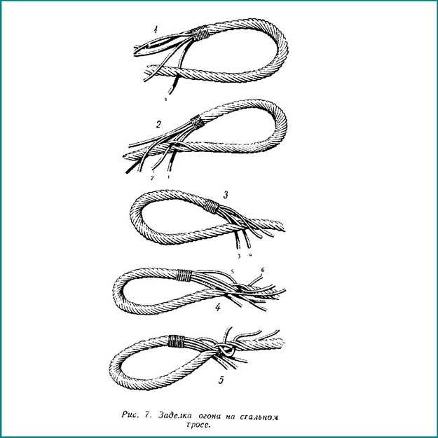 Как заплести трос своими руками схемы. Заделка троса на коуш. Коуш троса Юник z500. Схема заращивания троса петли. Схема заплетения стального троса.