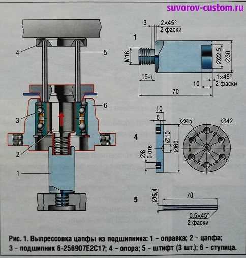 Как выпрессовать втулку. Выпрессовка подшипников с вала. Выпрессовка ступичного подшипника. Самодельный пресс для запрессовки ступичных подшипников из домкрата. Оправки для выпрессовки ступиц.