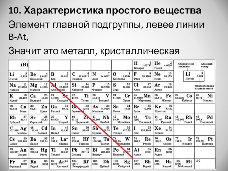 Используя приведенный в параграфе план найдите сходство и различия пар химических элементов лития