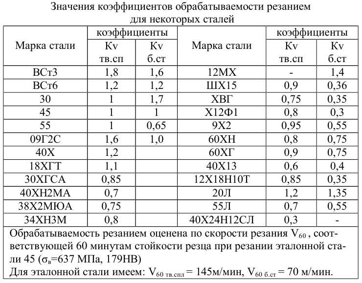 И высоким уровнем качества стали