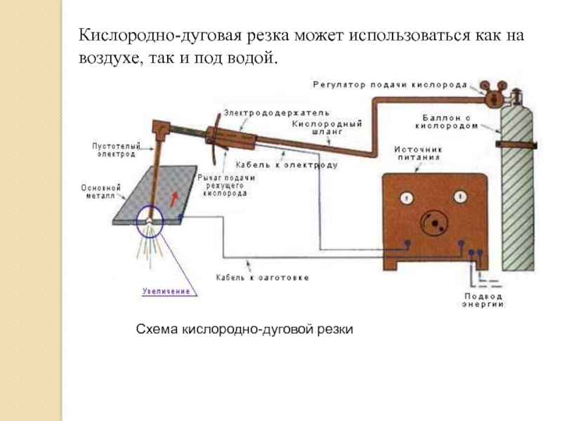 Фото Резки Металла Резаком