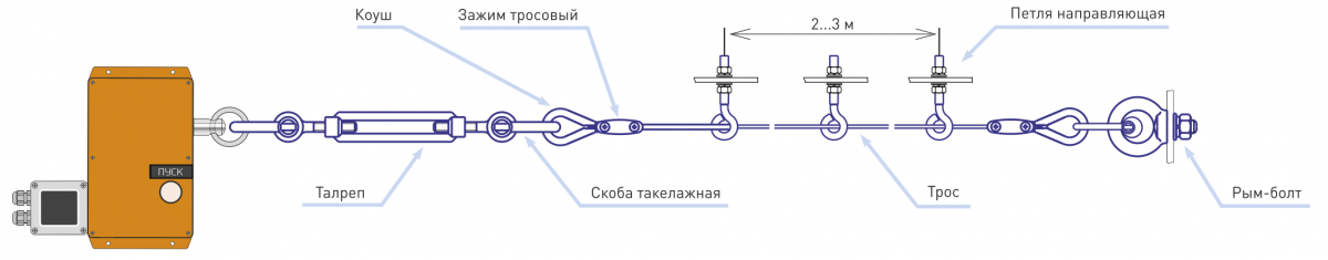 Схема натяжки троса