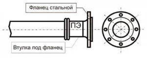 Схема фланцевого соединения