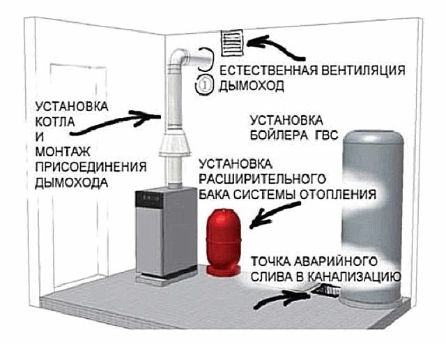 funkcii-ventilyacii-v-kotelnoj-chastnogo-doma