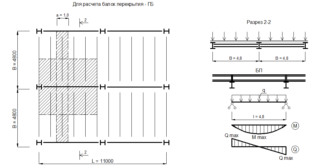Расчет перекрытия. Расчетная схема балки перекрытия. Балка перекрытия расчетная схема. Схема нагрузок на балку перекрытия. Как собрать нагрузку на балку перекрытия.