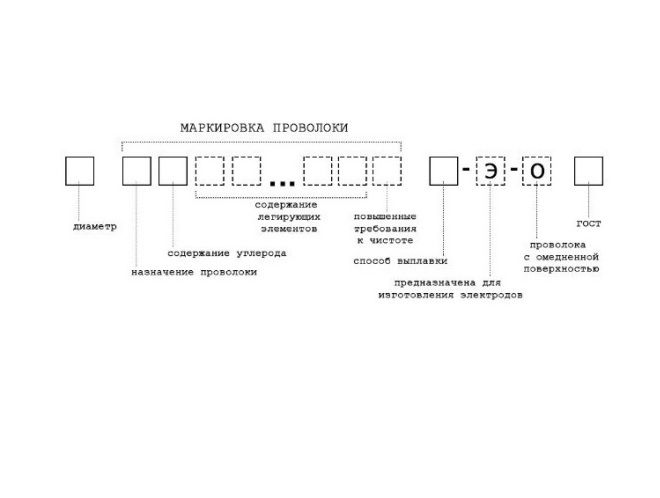 условное обозначение сварочной проволоки