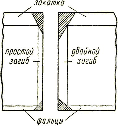 Схема раскроя для шва цилиндра или прямоугольной коробки