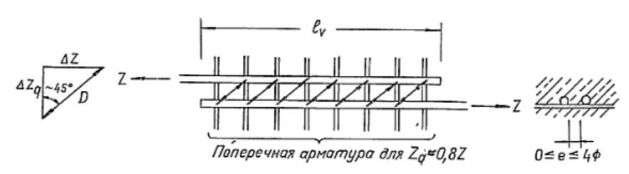 Анкеровка и нахлест арматуры. Анкеровка 12 арматуры. Длина нахлеста 25 арматуры. Анкеровка арматуры отгибом. Сращивание арматурных стержней.