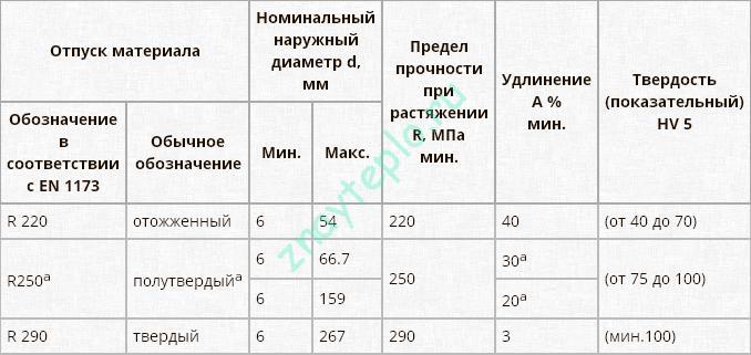 Расшифровка маркировки на трубах.