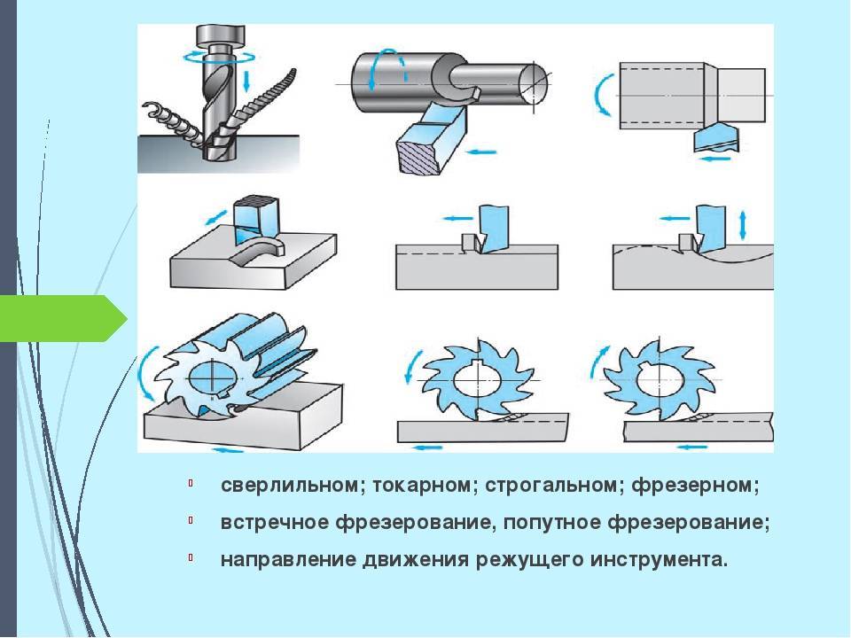 Какие существуют схемы резания при фрезеровании и какие достоинства и недостатки этих схем