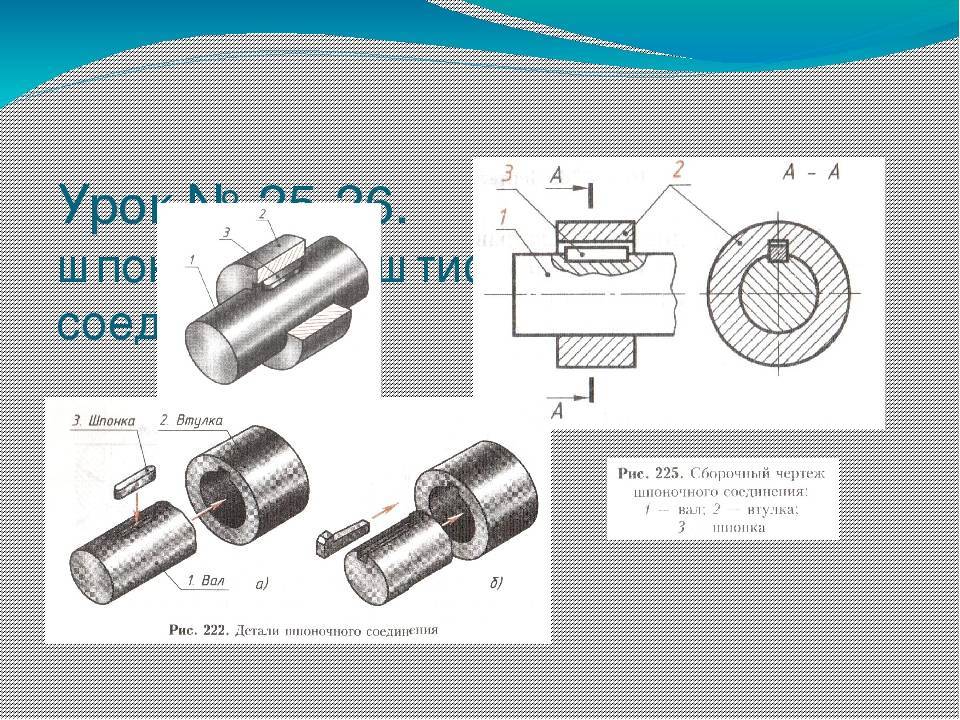 Как выглядит шпонка. Соединение шпонки с валом чертеж. Чертеж втулки с шпоночным пазом. Сборочный чертеж шпоночного соединения. Чертежи деталей шпоночного соединения.