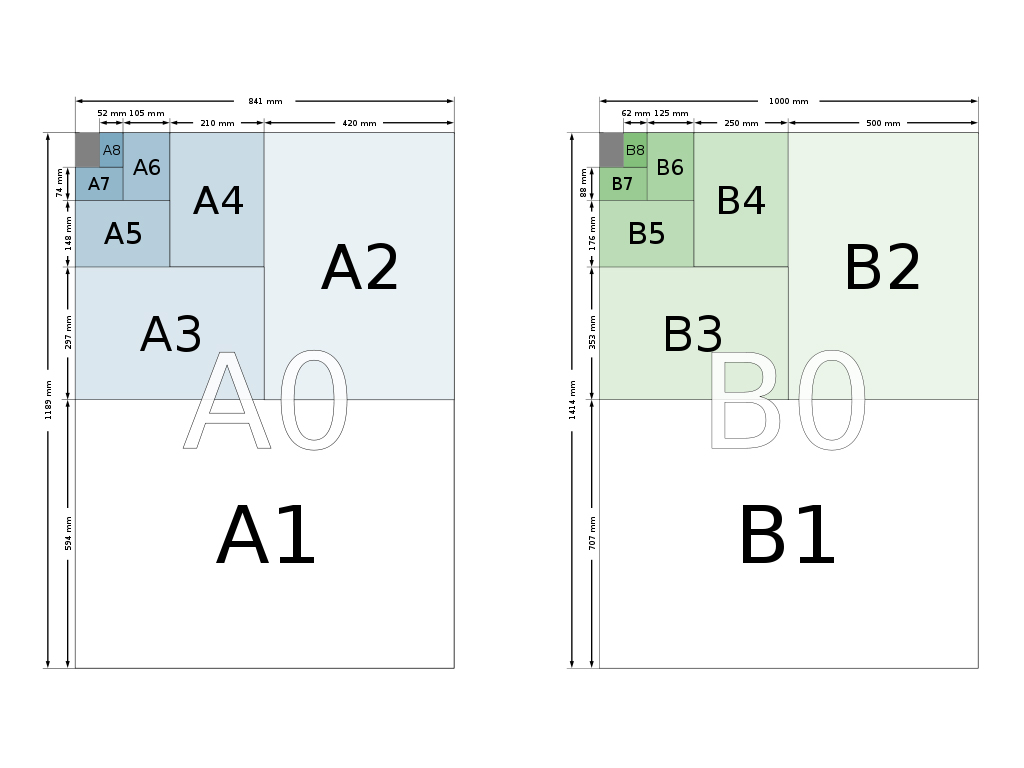 Длина бумаги формата а2. B5 Формат бумаги. B4 Формат бумаги размер. A5 и b5 Форматы. B1 размер бумаги.