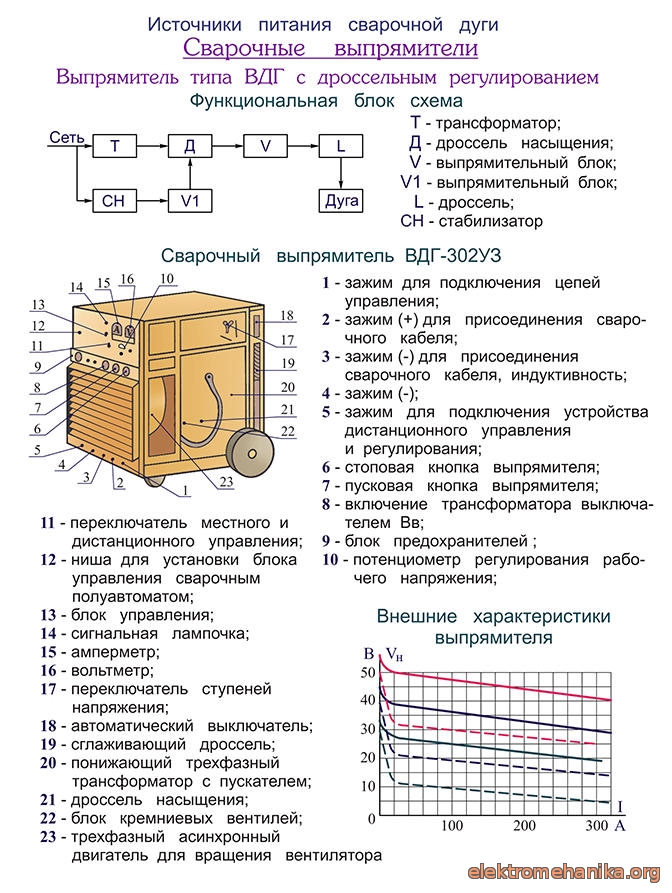 Схема сварочного выпрямителя