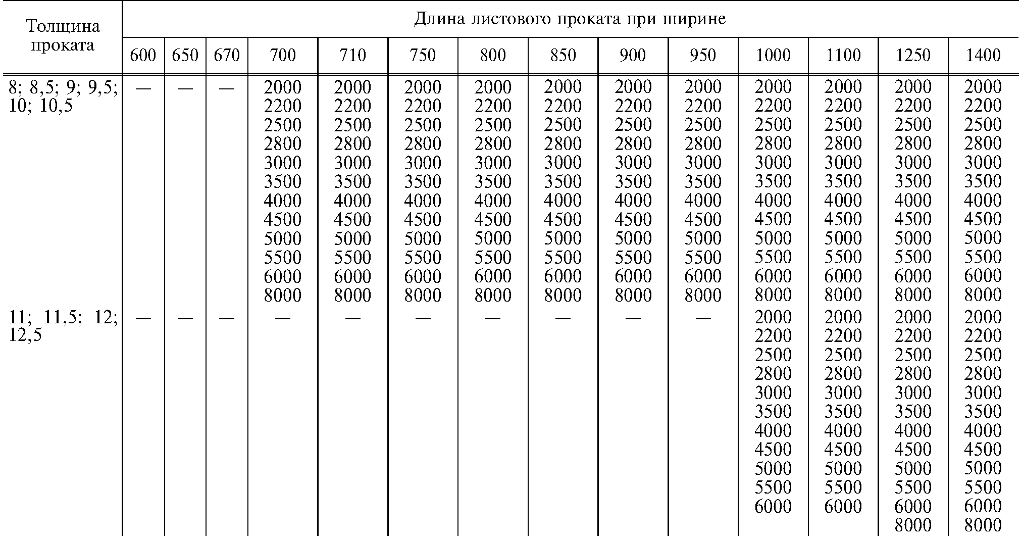 Лист ст3 гост обозначение на чертеже