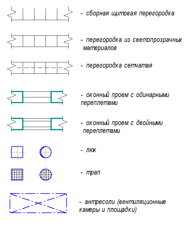 Стеллаж обозначение на схеме