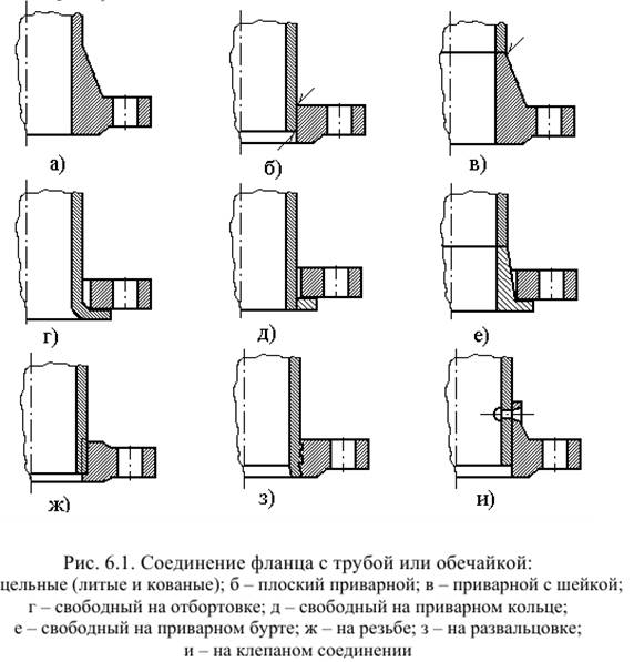 Типы фланцевых соединений трубопроводов