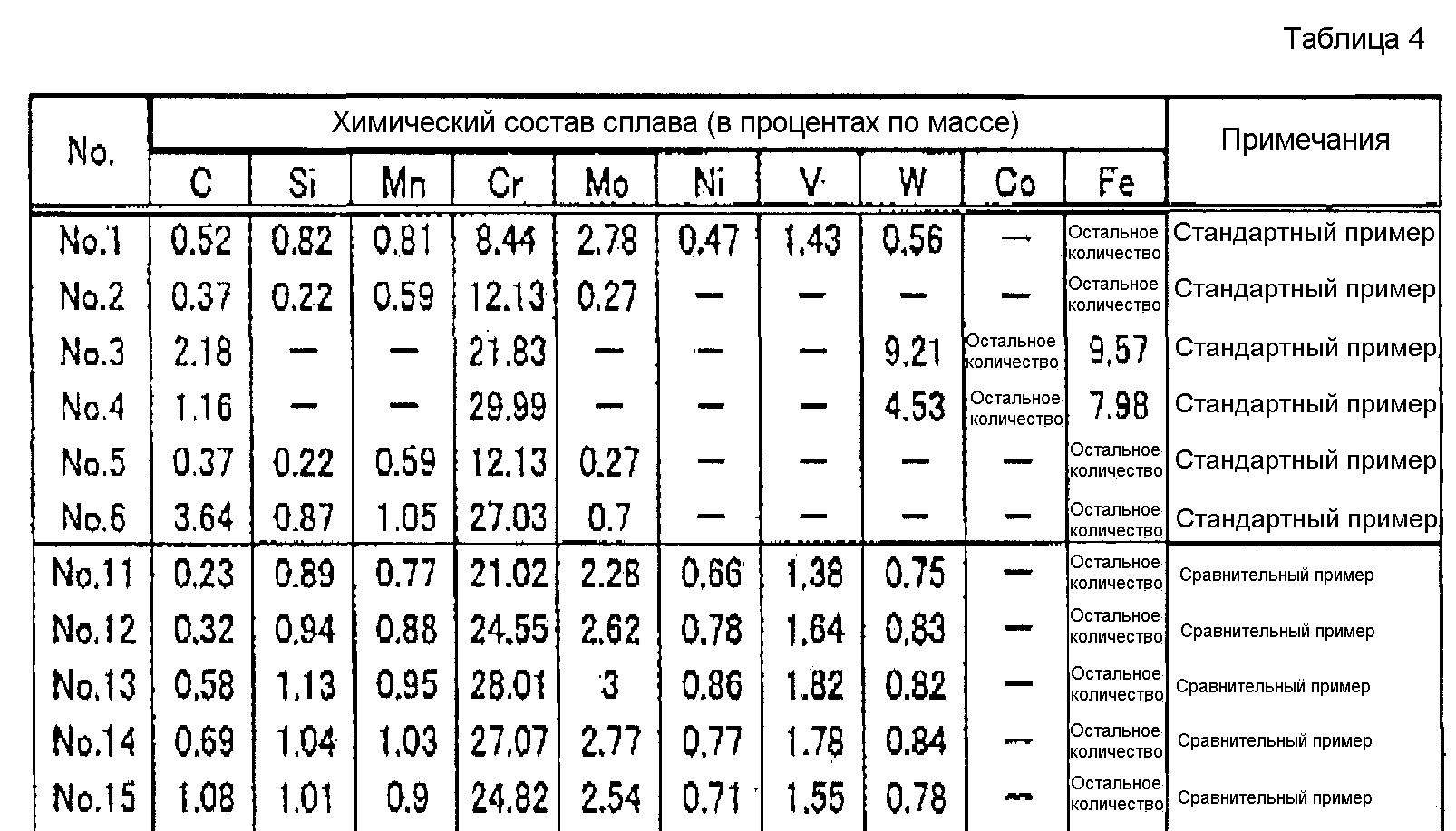 Бронза состав сплава в процентах. Химический состав металлов и сплавов таблица. Состав металла 02х8н22с6. Хим состав металлов таблица. Таблица химических составов металла.