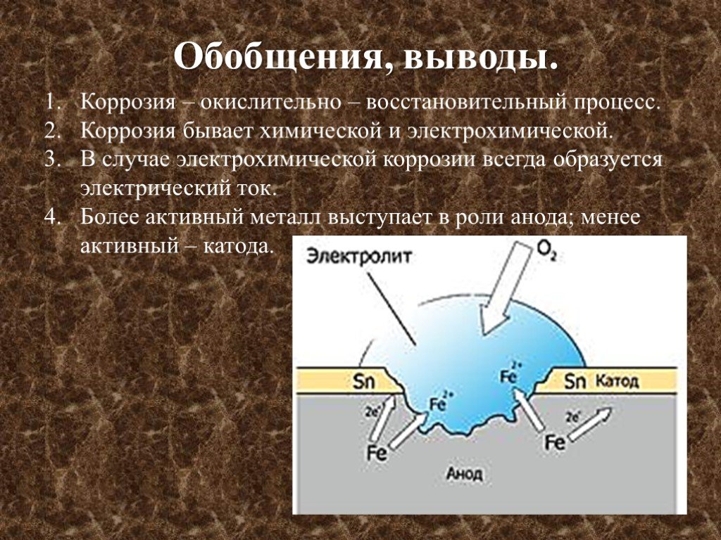 Процесс коррозии металлов. Процессы химической и электрохимической коррозии. Схема процесса коррозии металла. Процесс коррозии железа. Химическая коррозия и электрохимическая коррозия.