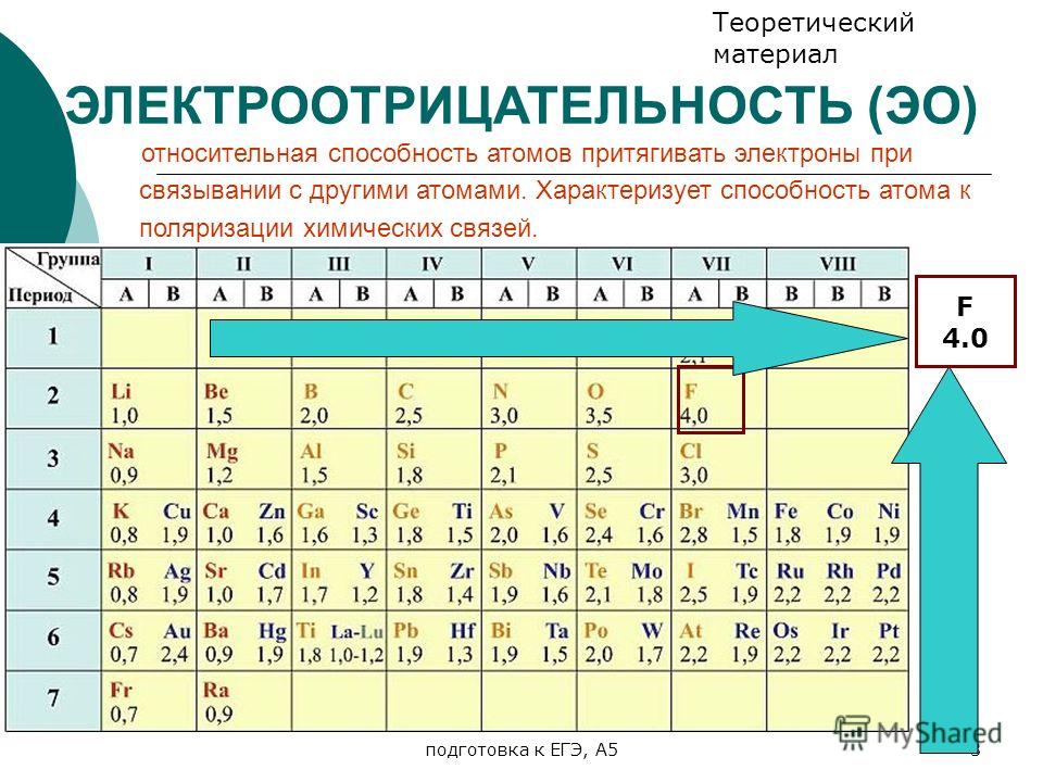 Схема всех элементов таблицы менделеева