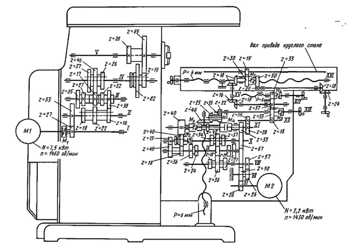 Кинематическая схема фрезерного станка. Кинематическая схема вертикально фрезерного станка 6р11. Кинематическая схема универсального консольно-фрезерного станка. Кинематическая схема станка 6н82. Кинематическая схема вертикально фрезерного станка модели 6к11.