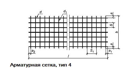 Вес арматурной сетки