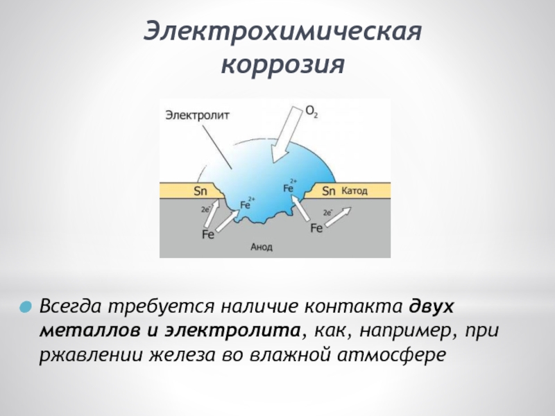 Процесс коррозии металлов. Гомогенный механизм электрохимической коррозии. Механизм протекания электрохимической коррозии. Электрохимические схемы коррозионных элементов. Механизм электрохимической коррозии металлов.