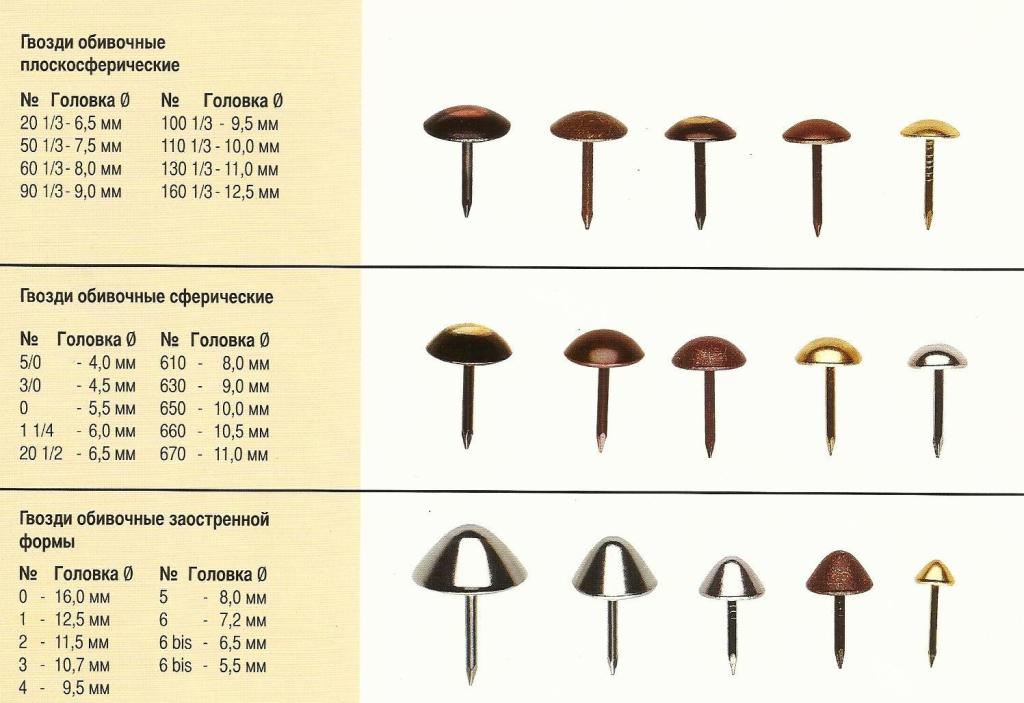 Шляпки под гвозди. Гвозди мебельные чертеж. Гвозди без шляпок 23 Тип для шпилечника. Гвозди мебельные толщина. Гвоздь обивочный таблица размеров.